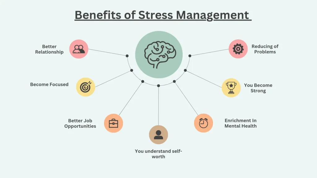 benefits of stress management