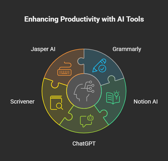 AI Chrome extensions