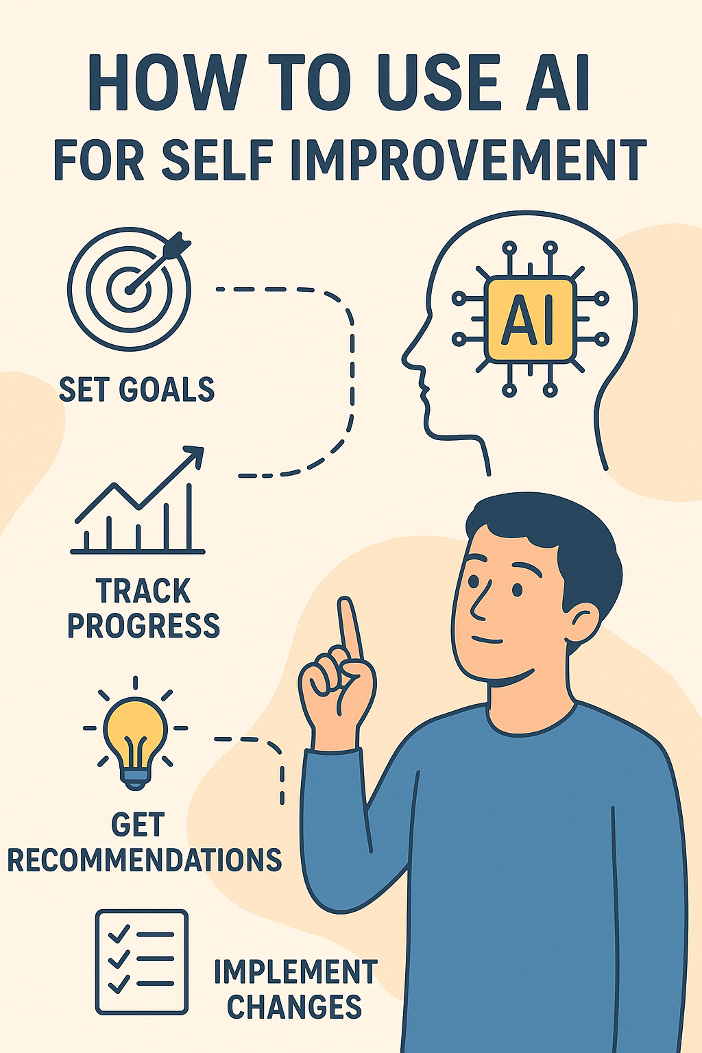 AI for Self Improvement