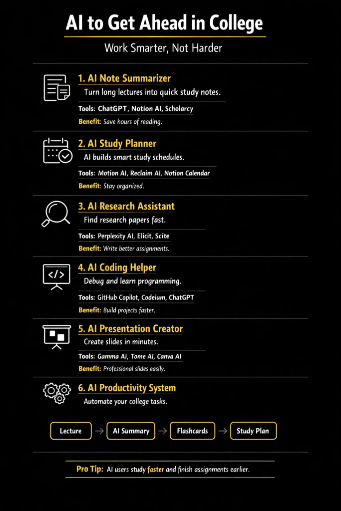 AI to Get Ahead in College