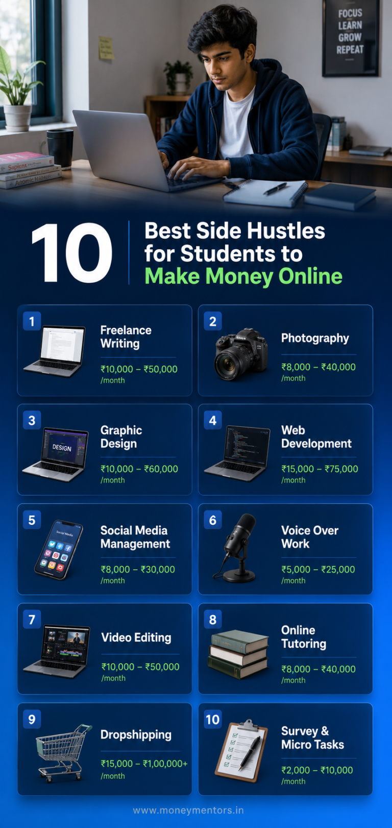 side hustles for students to make money online