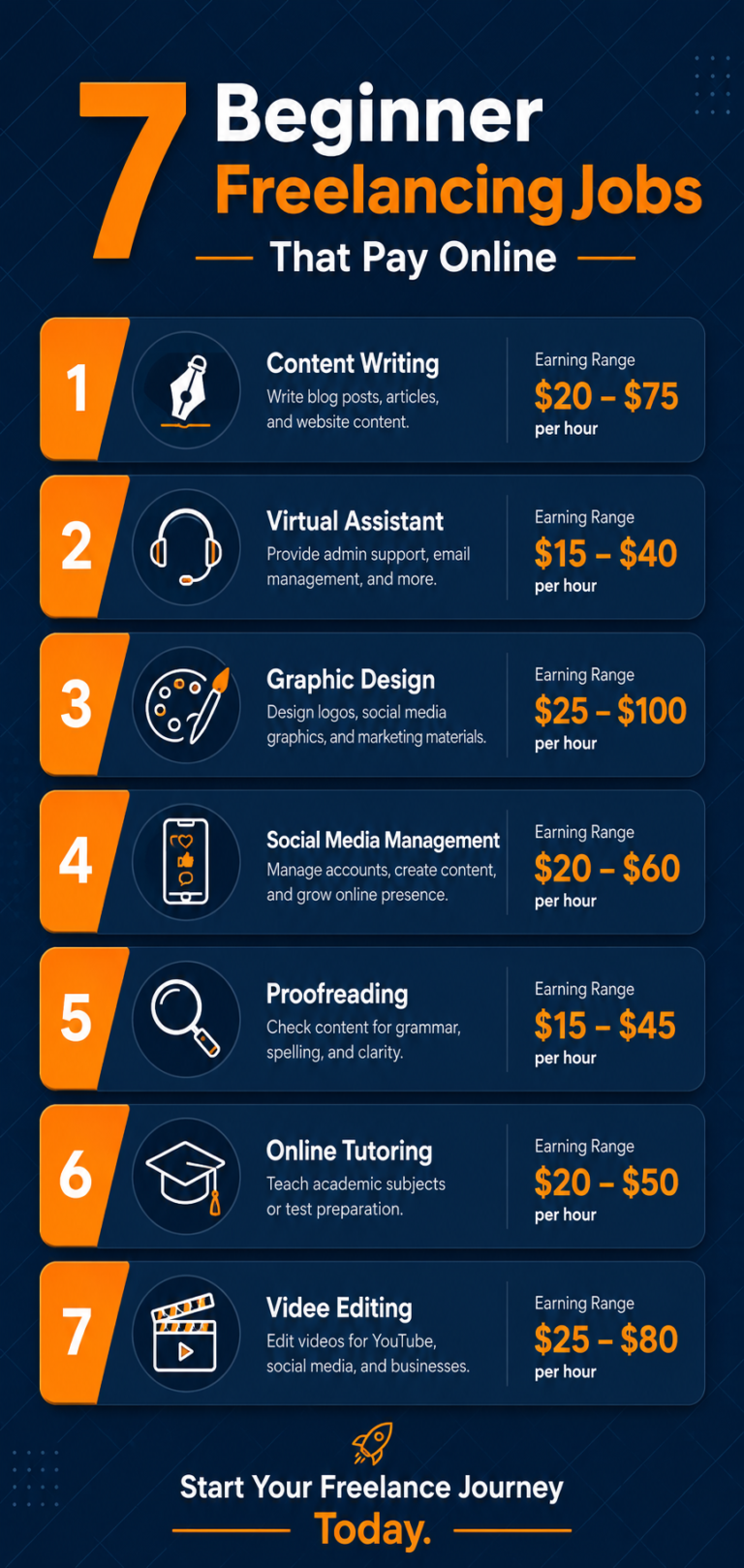 beginner-friendly freelancing jobs that pay online