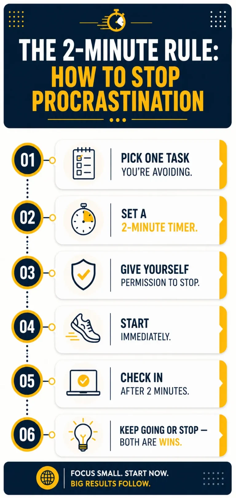 2 minute rule stop procrastination