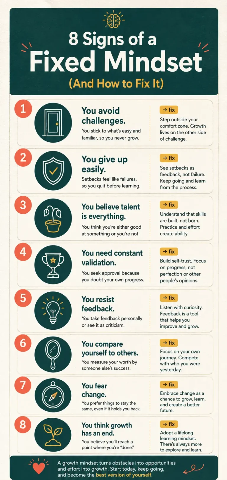 how to develop growth mindset habits